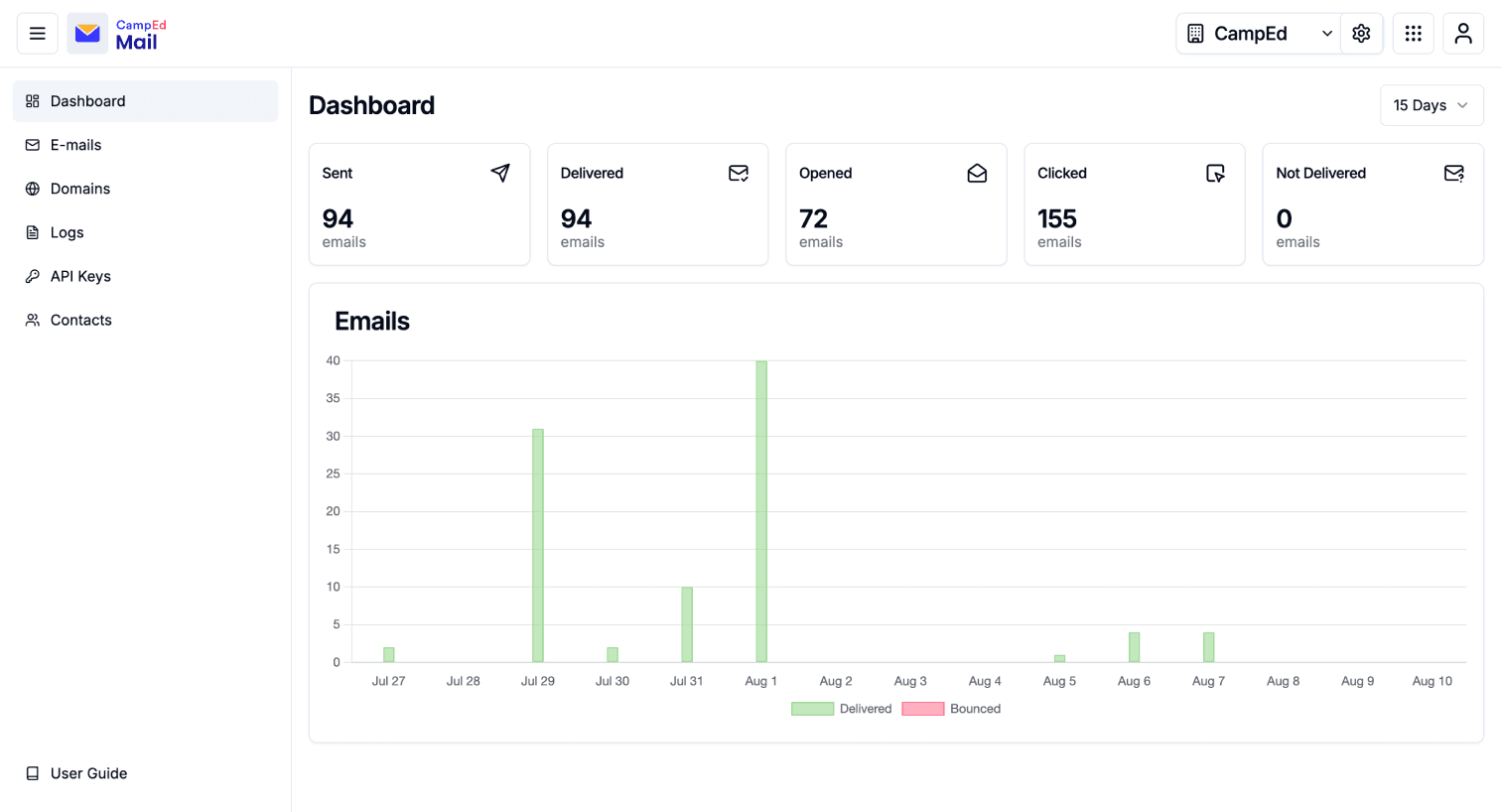 Documentation theme